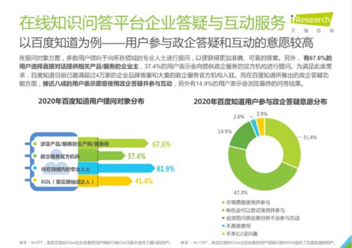 艾瑞咨詢 在線知識問答助力互聯網政務服務精準觸達，加速數字政府建設