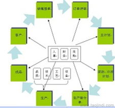 工廠管理咨詢服務綜合指南 價格、供應商與互聯網信息服務