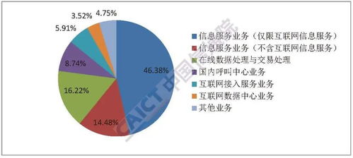 2020年7月國(guó)內(nèi)增值電信業(yè)務(wù)許可情況分析報(bào)告 聚焦廣東省基礎(chǔ)電信業(yè)務(wù)