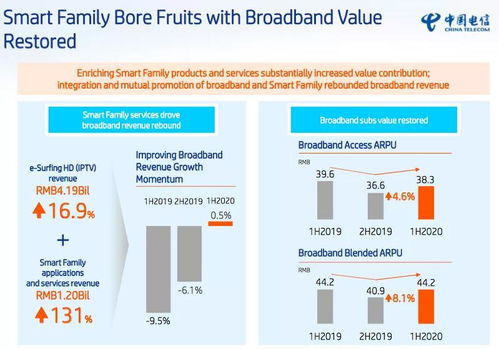 有線寬帶有力支持，中國電信移動通信業(yè)務在廣東省基礎電信市場后發(fā)先至