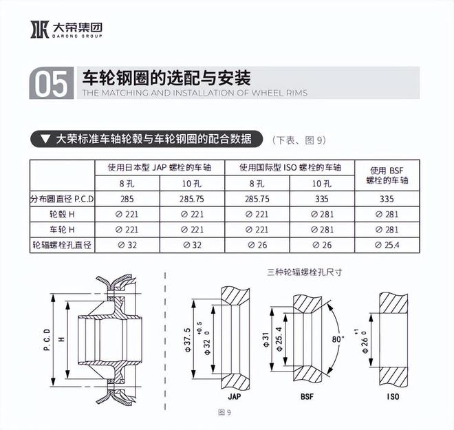 掛車鋼圈與輪胎尺寸參數(shù)選擇指南 確保安全與高效運(yùn)輸
